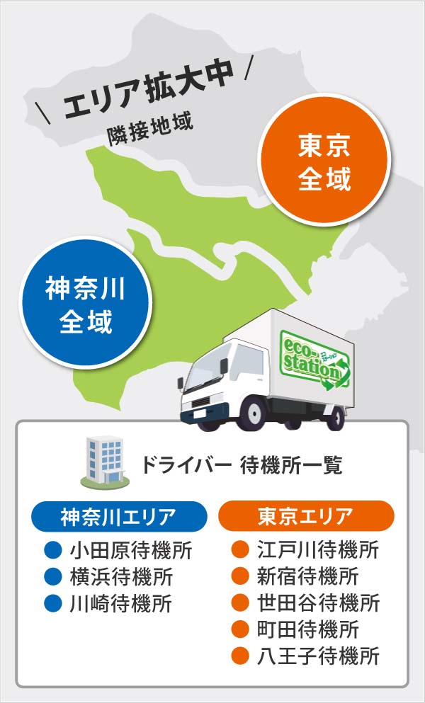 神奈川県全域 東京都全域 神奈川県全域 東京都全域