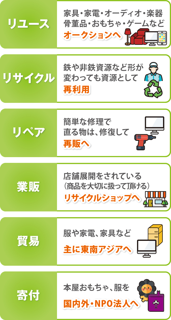 取引先が多種多様である! 取引先が多種多様である!
