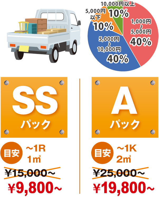 軽トラック半載の量のお客様 軽トラック半載の量のお客様