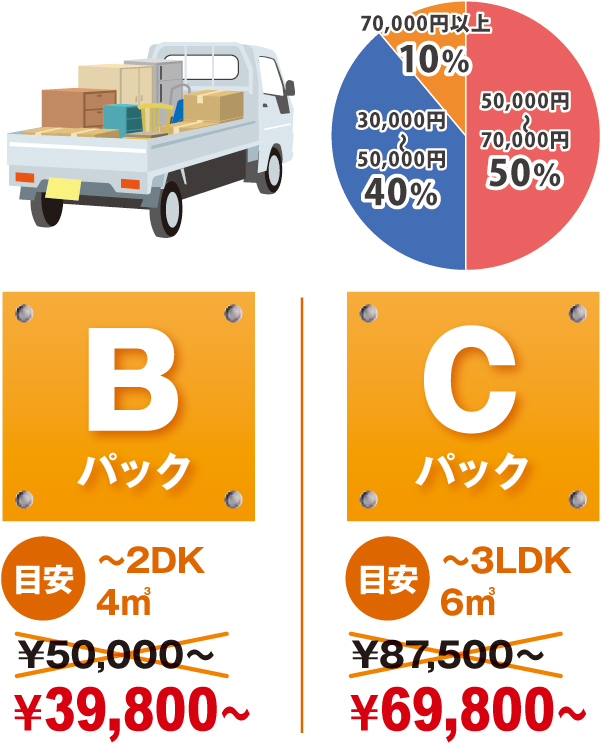 2t平車の量のお客様 2t平車の量のお客様