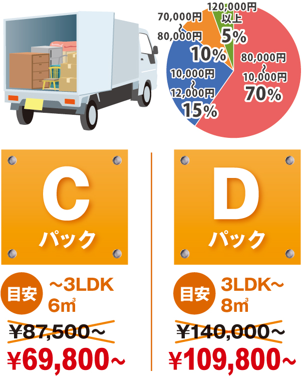 2t箱車の量のお客様 2t箱車の量のお客様